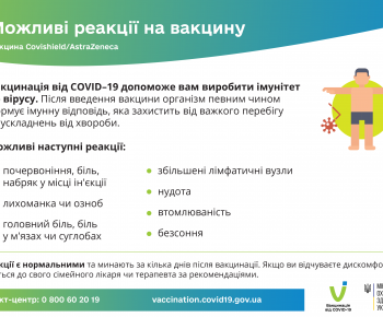 Можливі реакції на вакцину Covishield-AstraZeneca