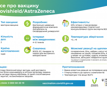 Все про вакцину Covishield-AstraZeneca