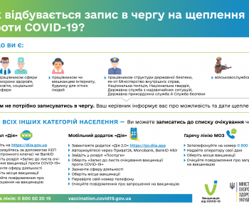 Як записатися у чергу на вакцинацію